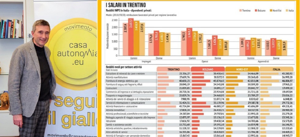 Turismo trentino, Dallapiccola: I numeri non bastano se non si riesce a puntare sulla qualità tra costi aziendali alle